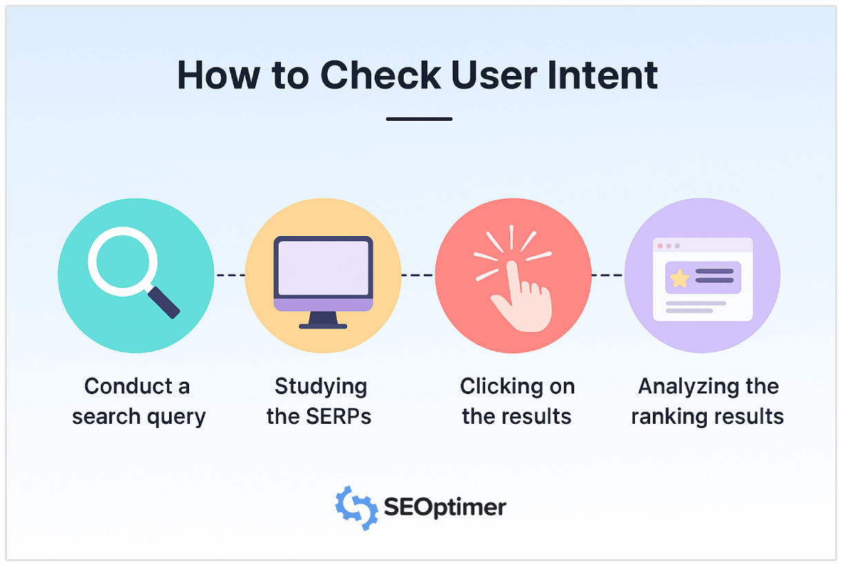 How to check user intent infographic